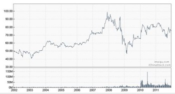 保險業(yè)精英?伯克希爾哈撒韋公司