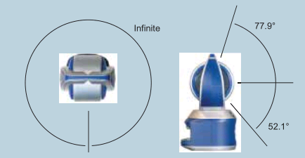 FARO Vantage 系列 激光追踪仪