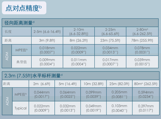 FARO Vantage 系列 激光追踪仪