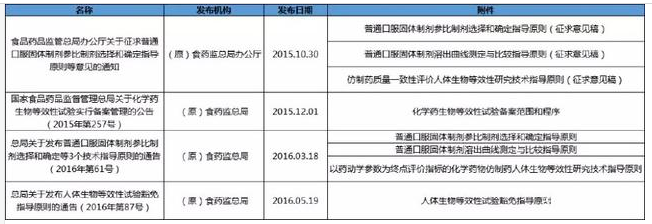 一致性评价机构