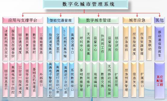 智慧城市万博官方网站manbetx 智慧城市万博官方网站manbetx