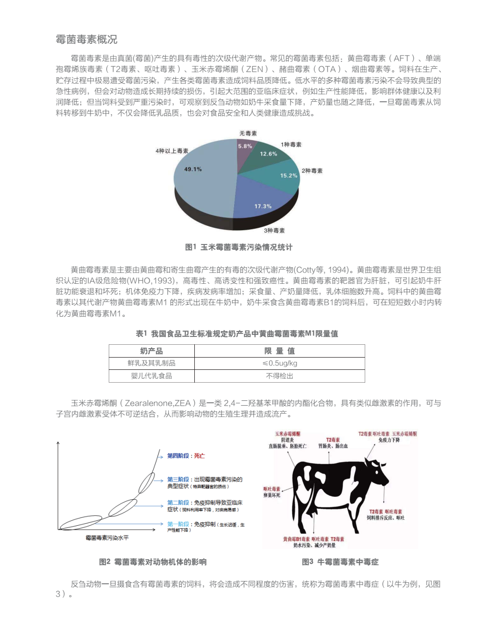 卫霉宝---反刍（HT1301P）