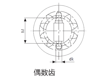 Schwenk SUBITO KT跨棒距测量仪