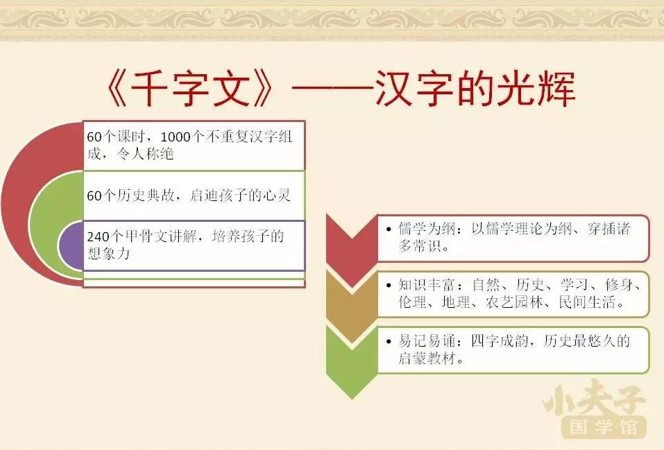 北京小夫子国学太仓馆品牌与经典课程体系及2018夏令营简介