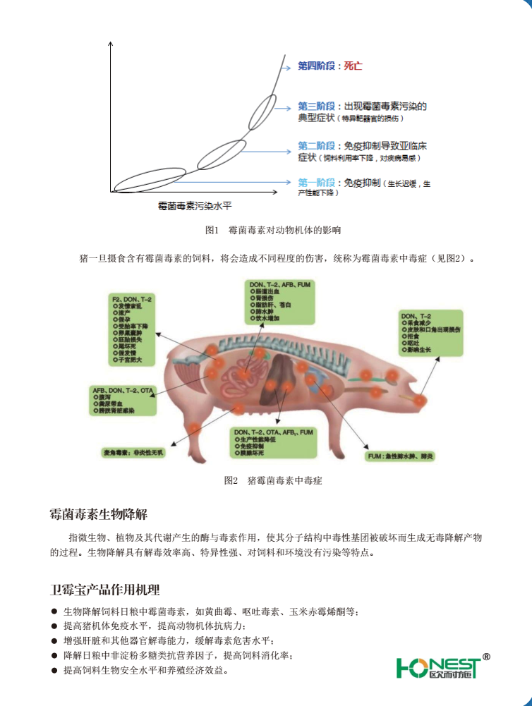 ---猪用（HT1301S）