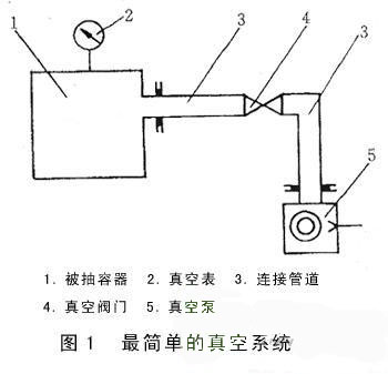 真空系統(tǒng)