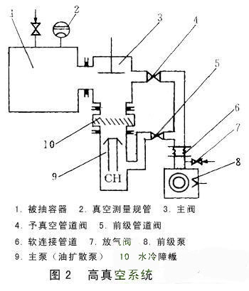 真空系統(tǒng)