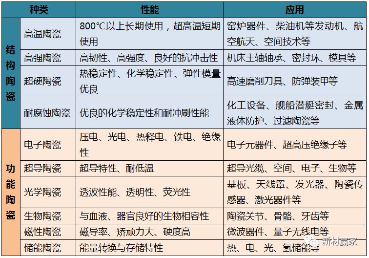 一文了解新型结构陶瓷材料及其应用 一文了解新型结构陶瓷材料及其应用