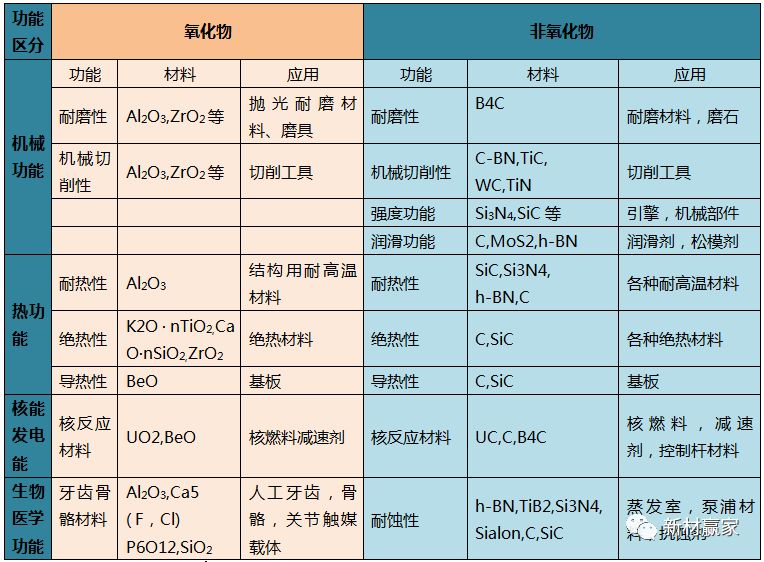 一文了解新型结构陶瓷材料及其应用 一文了解新型结构陶瓷材料及其应用