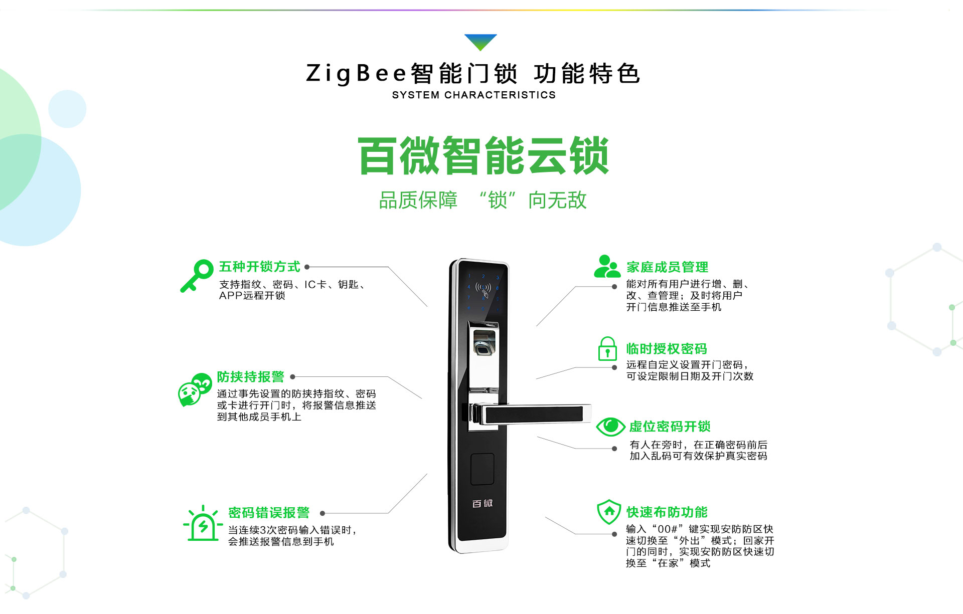 ZigBee智能门锁-SL302