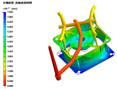 成功应用Moldex3D 改善散热风扇支架变形问题