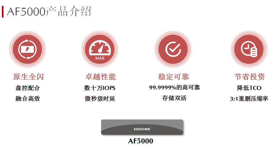 AF5000产品