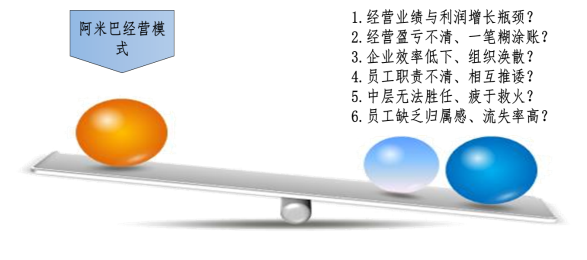 第六期《制造业-阿米巴经营实战班》