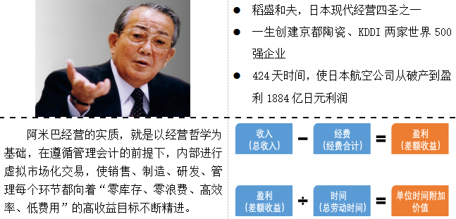 第六期《制造业-阿米巴经营实战班》