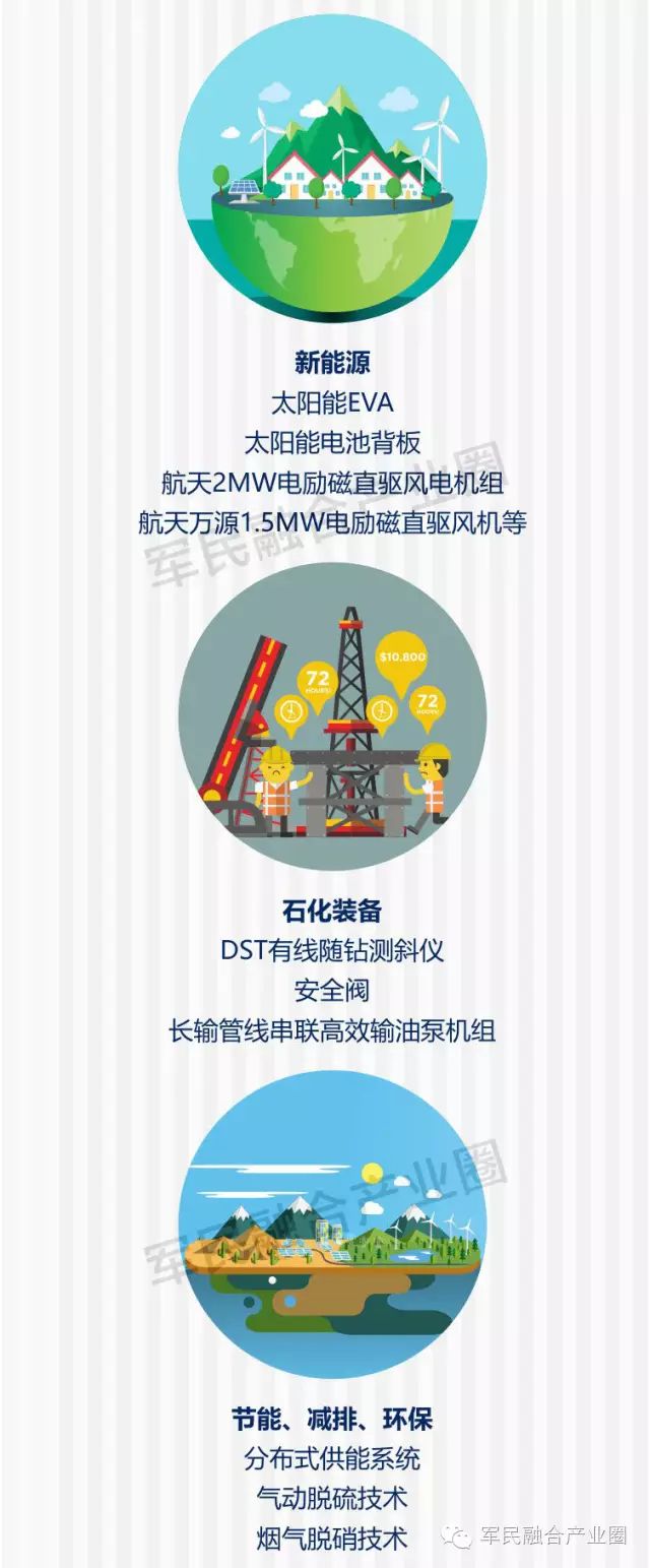 【图解】中国航天科技集团