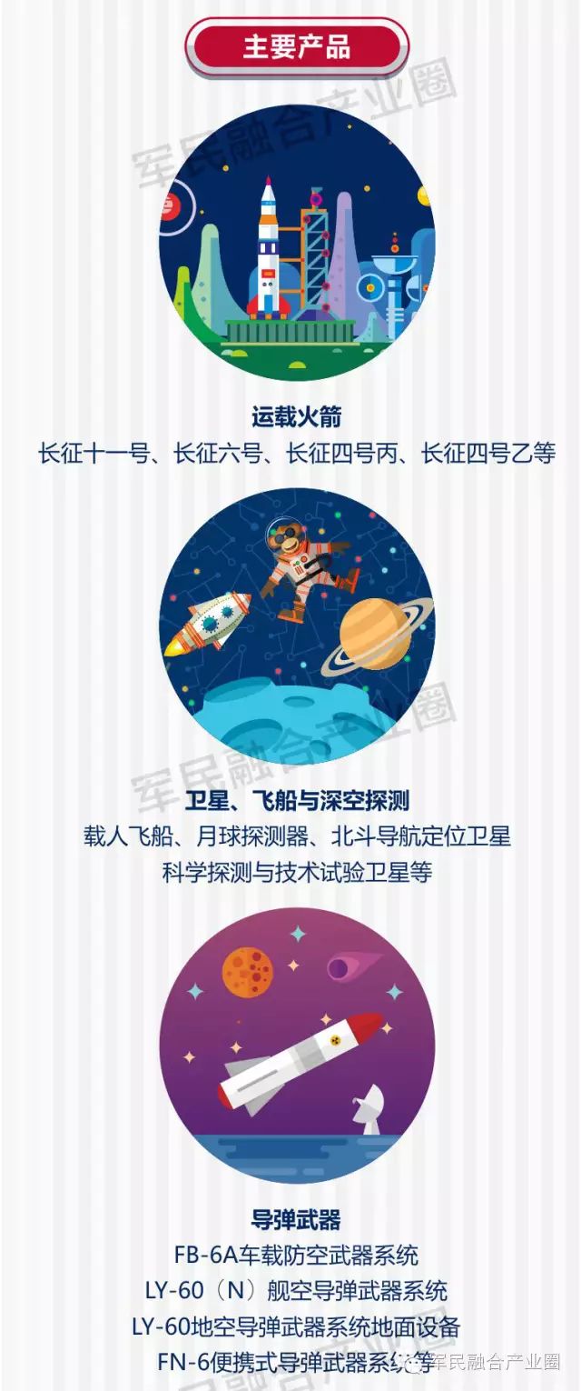 【图解】中国航天科技集团