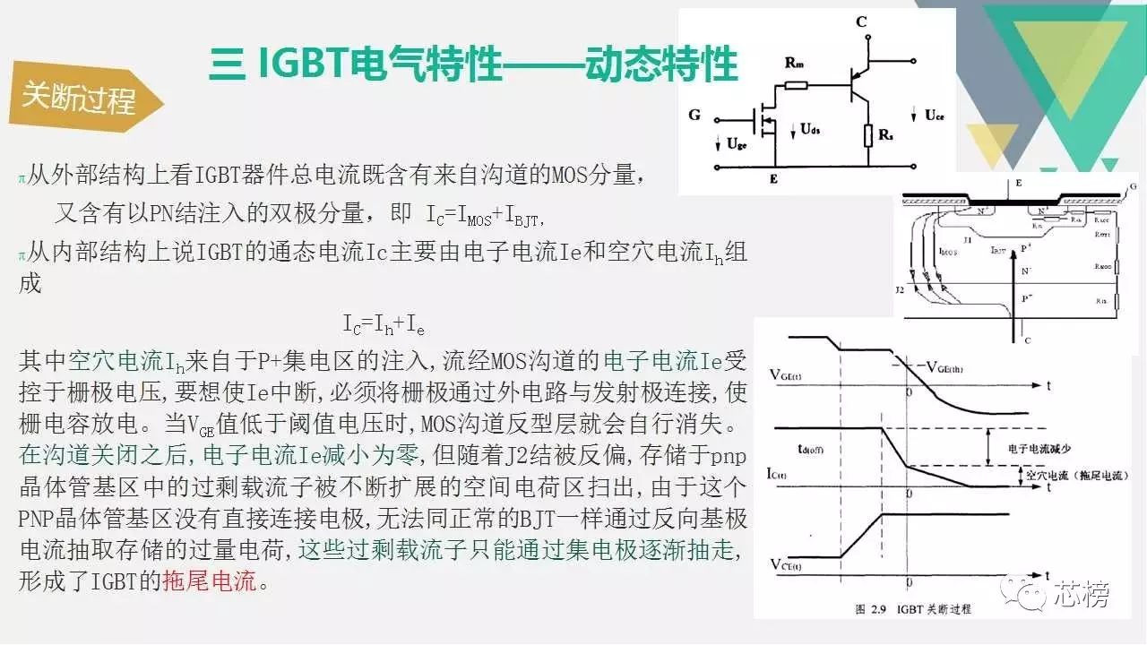 详解IGBT结构、原理、特性