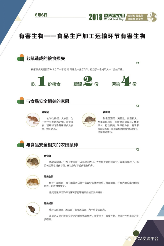 2018世界害虫日主题展览：从农田到餐桌，有害生物知多少？