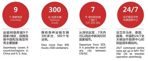 中越物流|这事儿可能不简单 中越物流|这事儿可能不简单
