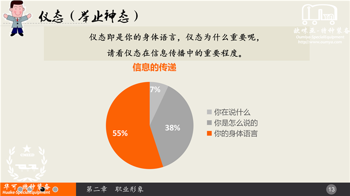 【礼仪分享】你“懂礼”吗？