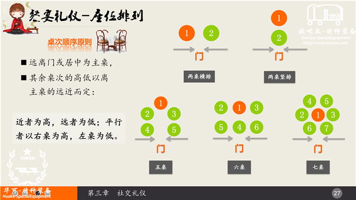 【礼仪分享】你“懂礼”吗？