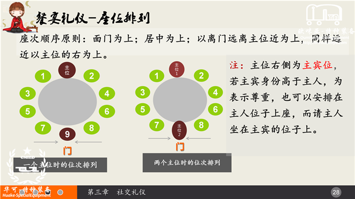 【礼仪分享】你“懂礼”吗？