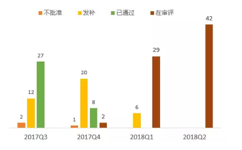 一致性评价机构