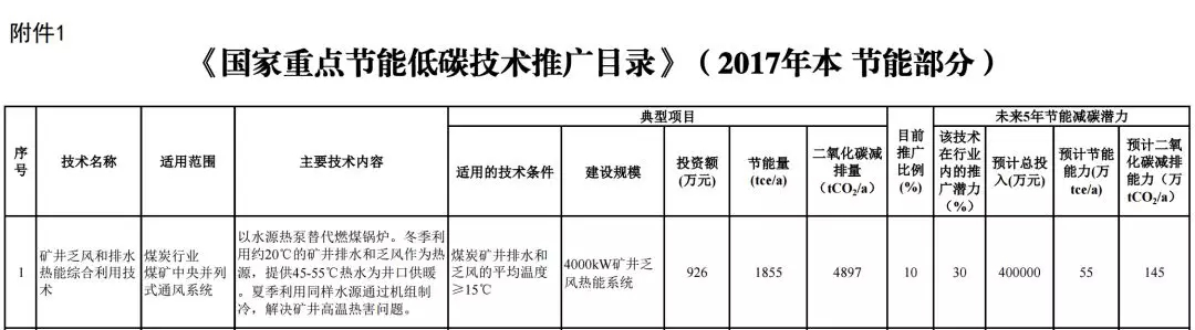 《国家重点节能低碳技术推广目录（2017年本，节能部分）》发布