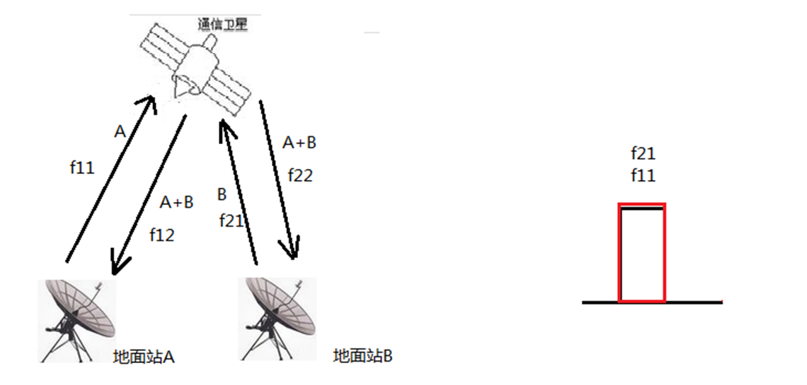 基于频带压缩的抗截获卫星通信网络终端装备