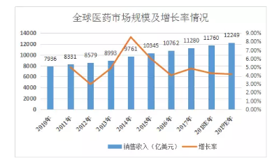 原料药一次性进口