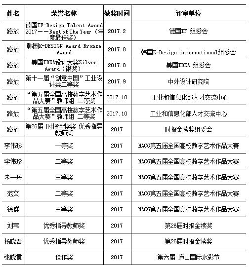 第六部分 社会评价