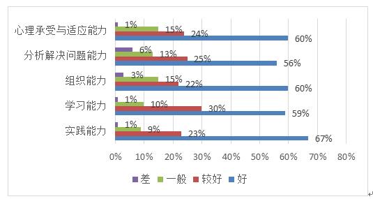 第六部分 社会评价