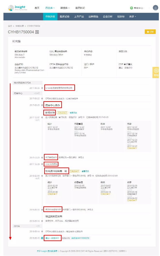 一致性评价知道这 7 个规律，你就成功了一半