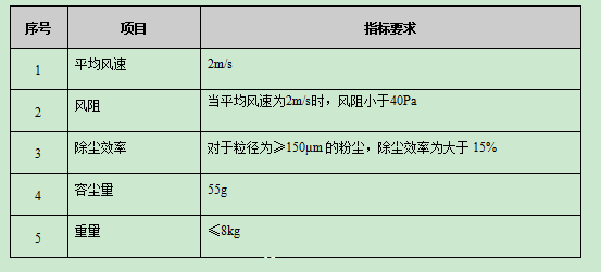 高铁风机过滤器