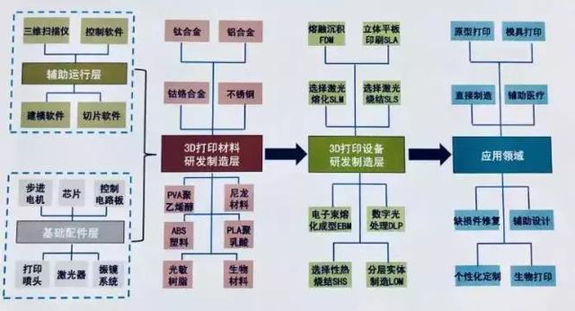 解读|国内3D打印产业发展现状及问题 解读|国内3D打印产业发展现状及问题