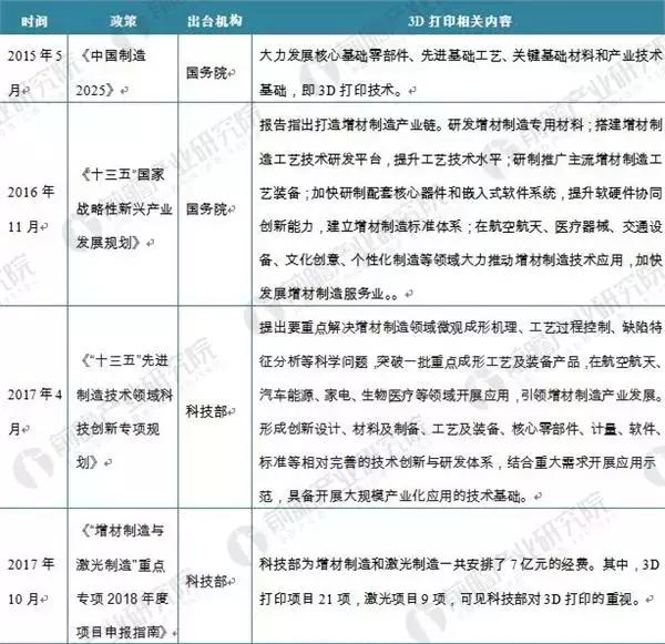 解读|国内3D打印产业发展现状及问题 解读|国内3D打印产业发展现状及问题