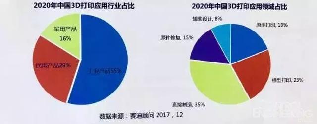 解读|国内3D打印产业发展现状及问题 解读|国内3D打印产业发展现状及问题