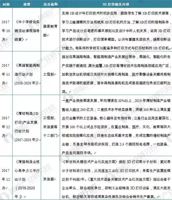 解读|国内3D打印产业发展现状及问题 解读|国内3D打印产业发展现状及问题