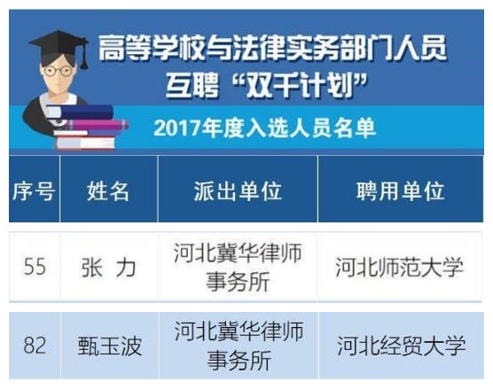 冀华两律师入选国家“双千计划”!中央政法委、教育部公布入选人员名单 冀华两律师入选国家“双千计划”!中央政法委、教育部公布入选人员名单
