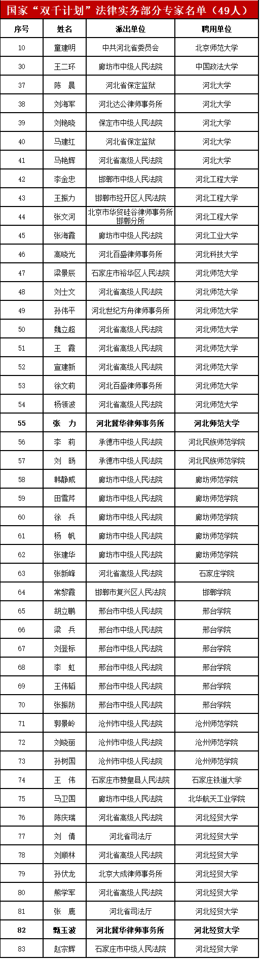 冀华两律师入选国家“双千计划”!中央政法委、教育部公布入选人员名单 冀华两律师入选国家“双千计划”!中央政法委、教育部公布入选人员名单