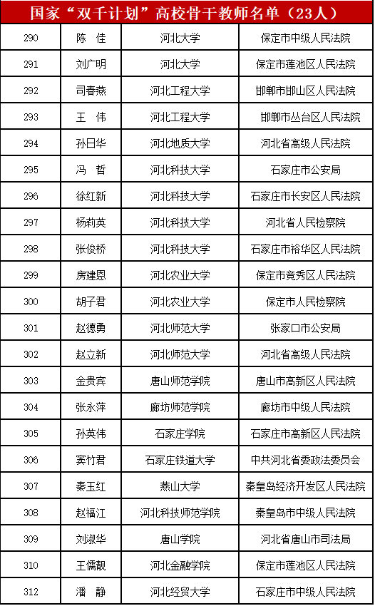 冀华两律师入选国家“双千计划”!中央政法委、教育部公布入选人员名单 冀华两律师入选国家“双千计划”!中央政法委、教育部公布入选人员名单