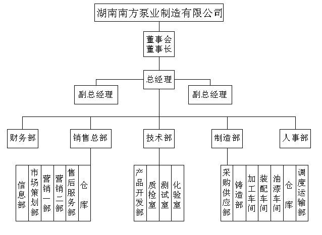 组织架构