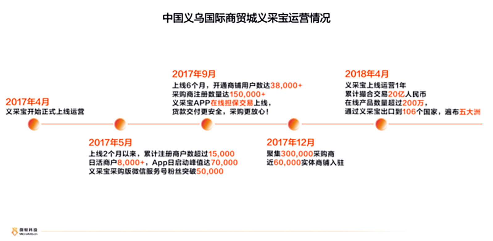 中国联合国采购促进会与浙江微蚁科技有限公司沟通交流