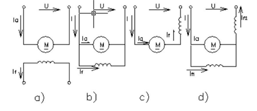  直流電機(jī)的分類及工作原理 