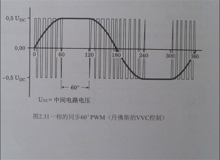 变频器工作原（博世力士乐) 