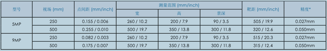 FARO计量级智能传感器(FARO Cobalt Array Imager) FARO计量级智能传感器(FARO Cobalt Array Imager)