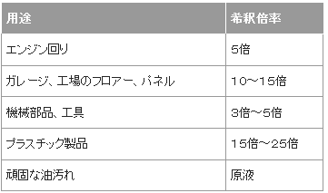 64550,发动机油污清洗剂,PIKAL日本磨料工业