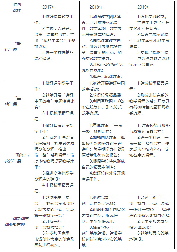 上海立达职业技术学院2016年学校行政工作要点