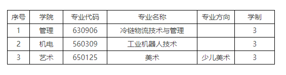 上海立达职业技术学院2017年新增专业