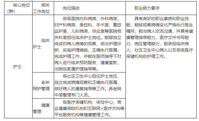 2017级护理专业培养计划